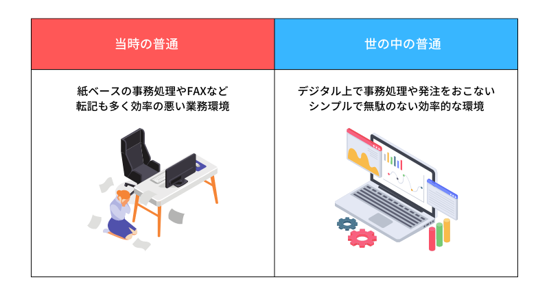 ブライダル業界と世の中の働き方の違い