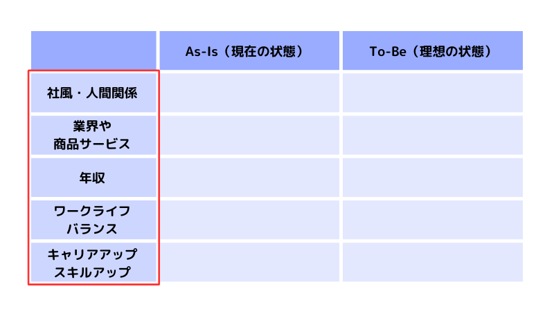 ウェディングプランナーが転職の軸を見つけるために、As-Is/To-Be分析を活用する方法を解説しています