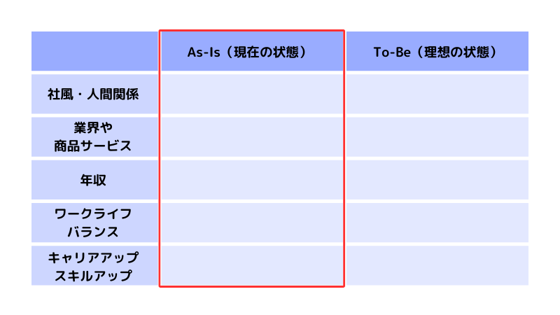 ウェディングプランナーが転職の軸を見つけるために、As-Is/To-Be分析を活用する方法を解説しています