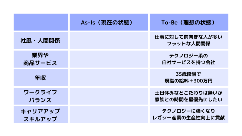 ウェディングプランナーから異業種へ転職するときの転職の軸の定め方【具体例】