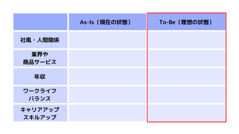 ウェディングプランナーが転職の軸を見つけるために、As-Is/To-Be分析を活用する方法を解説しています